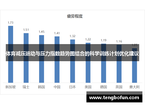 体育减压运动与压力指数趋势图结合的科学训练计划优化建议