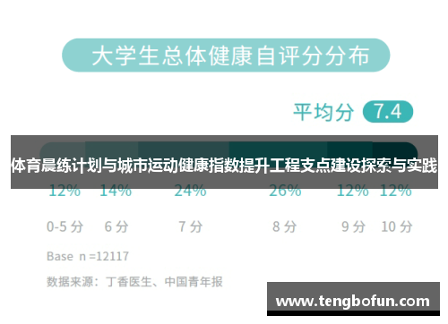 体育晨练计划与城市运动健康指数提升工程支点建设探索与实践