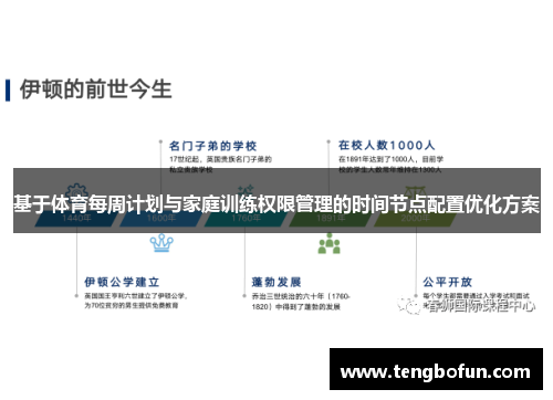 基于体育每周计划与家庭训练权限管理的时间节点配置优化方案
